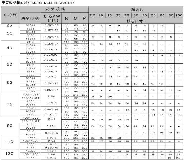 RV系列減速機